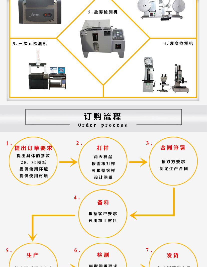 陽極氧化鋁法蘭片
