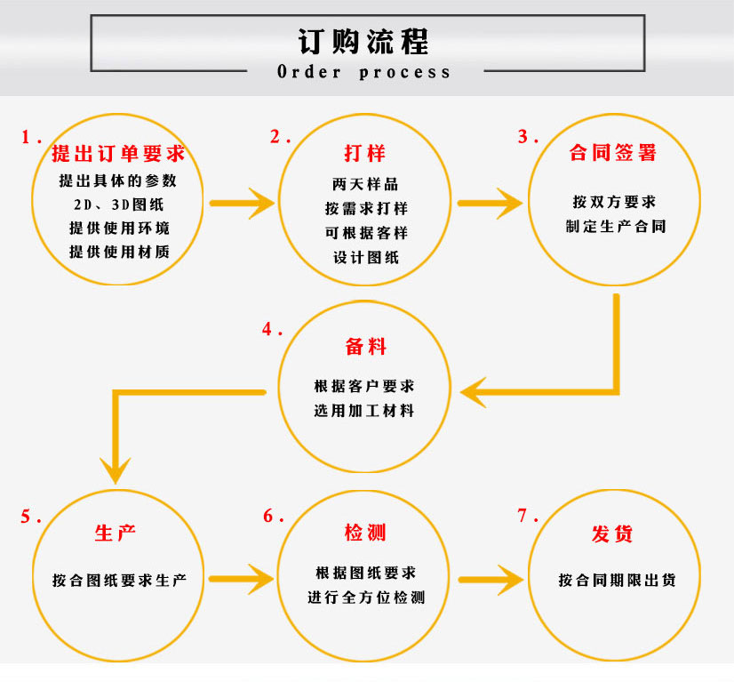 鋁法蘭規(guī)格