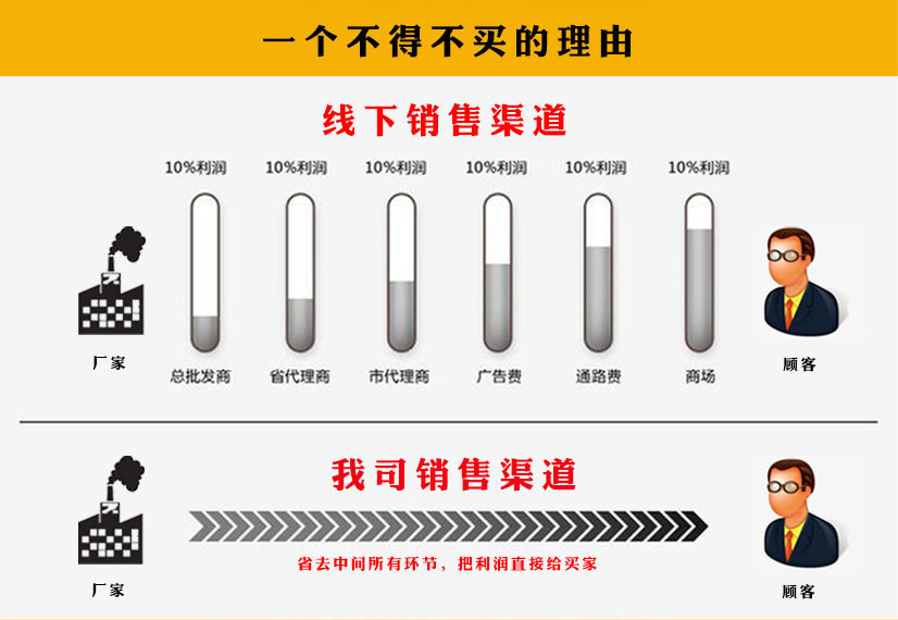 鋁法蘭規(guī)格